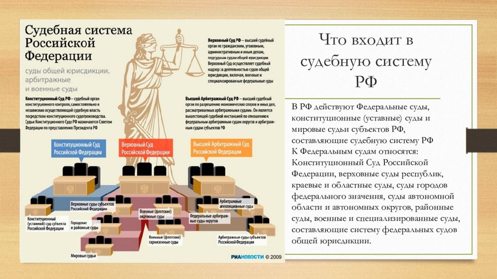 Мировые судьи федеральные. Судебная система Российской Федерации состоит. Судебная система российские проблемы. Судебная система РФ суды общей юрисдикции и арбитражные суды. Судебная защита прав в судах общей юрисдикции.