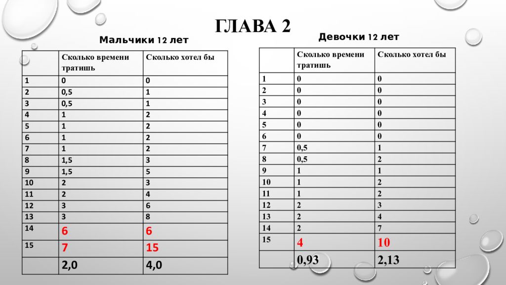 Карта осадков волковыск