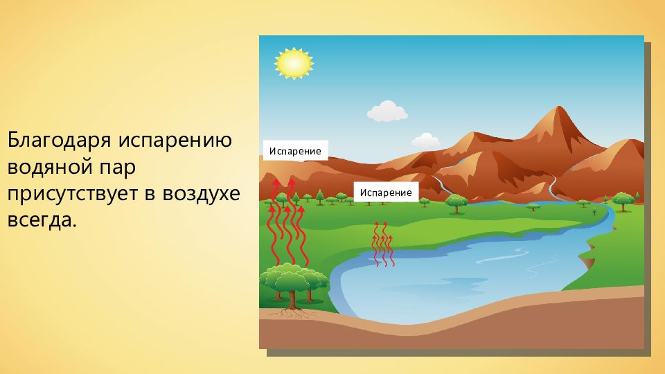 Презентация влага в атмосфере 6 класс география полярная звезда