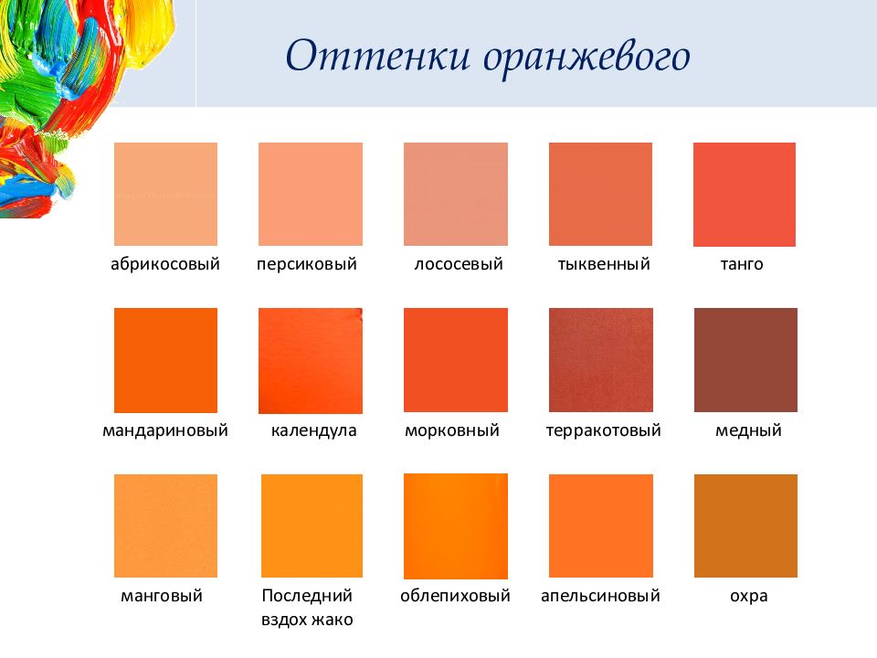 Оранжевый цвет по другому. Оттенки оранжевого с названиями. Расцветки оранжевого цвета. Цветовая палитра оранжевый название. Оранжевый оттенки красного цвета.