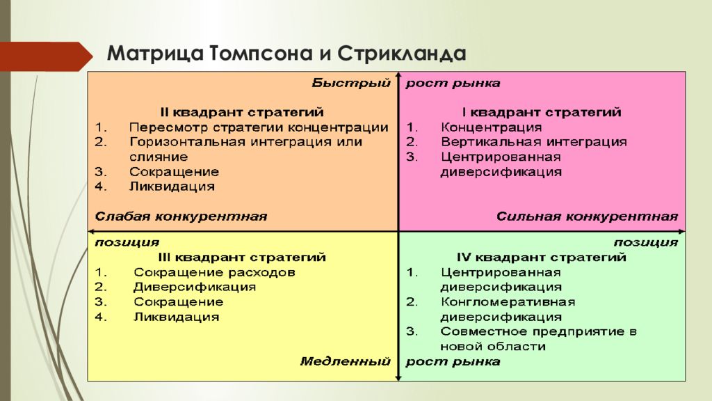 Анализ томпсона. Матрица Томпсона и Стрикленда. Матрица выбора стратегии Томпсона и Стрикленда. Матрица Томпсона и Стрикленда пример. Модель стратегического управления Томпсона и Стрикленда.