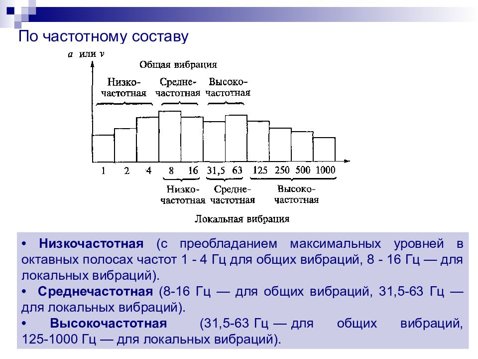 Средние частоты. Низкочастотная вибрация. Низкочастотная и высокочастотная вибрация. Вибрации по частотному составу. Высокочастотные вибрации.