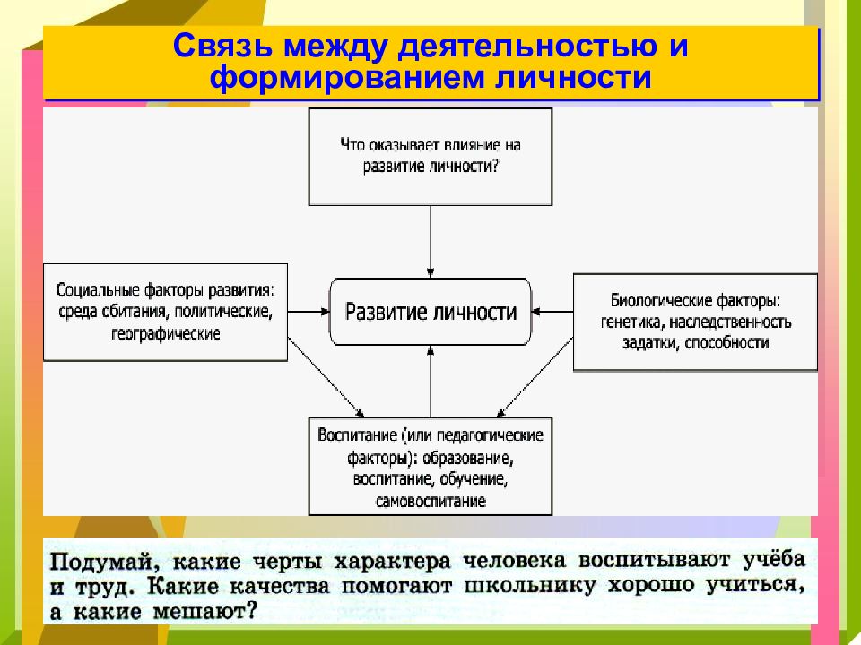 Развитие и формирование личности проект