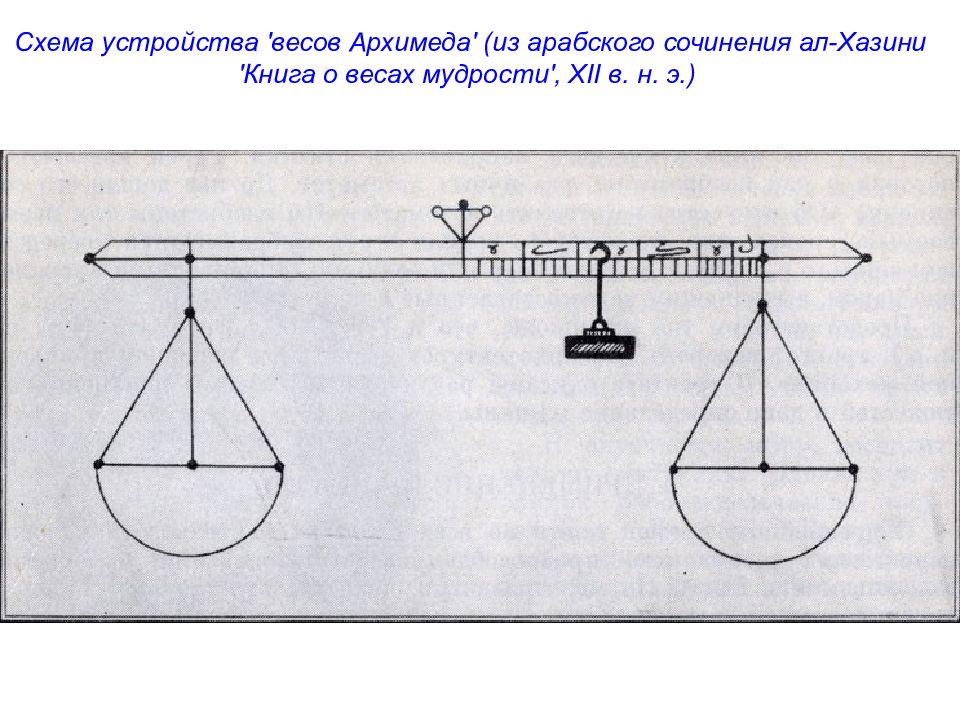 Тела архимеда схема