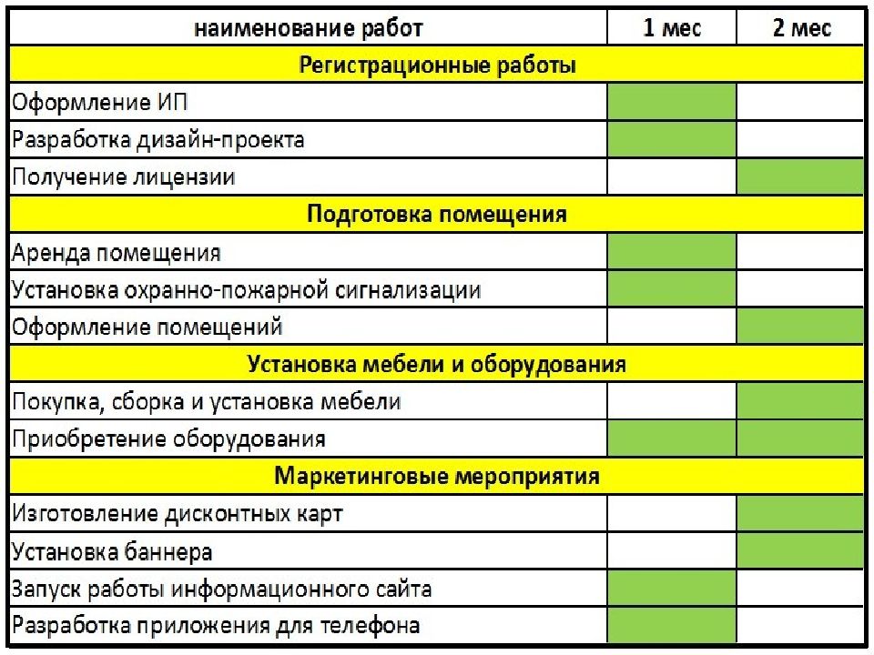 Готовый план проекта