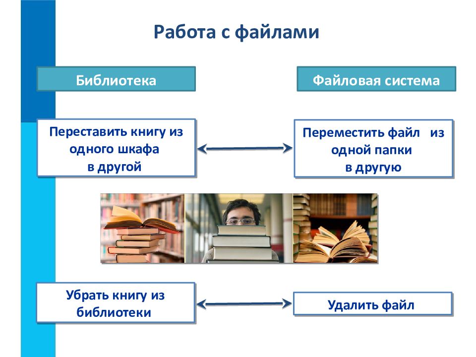 Как удалить книгу