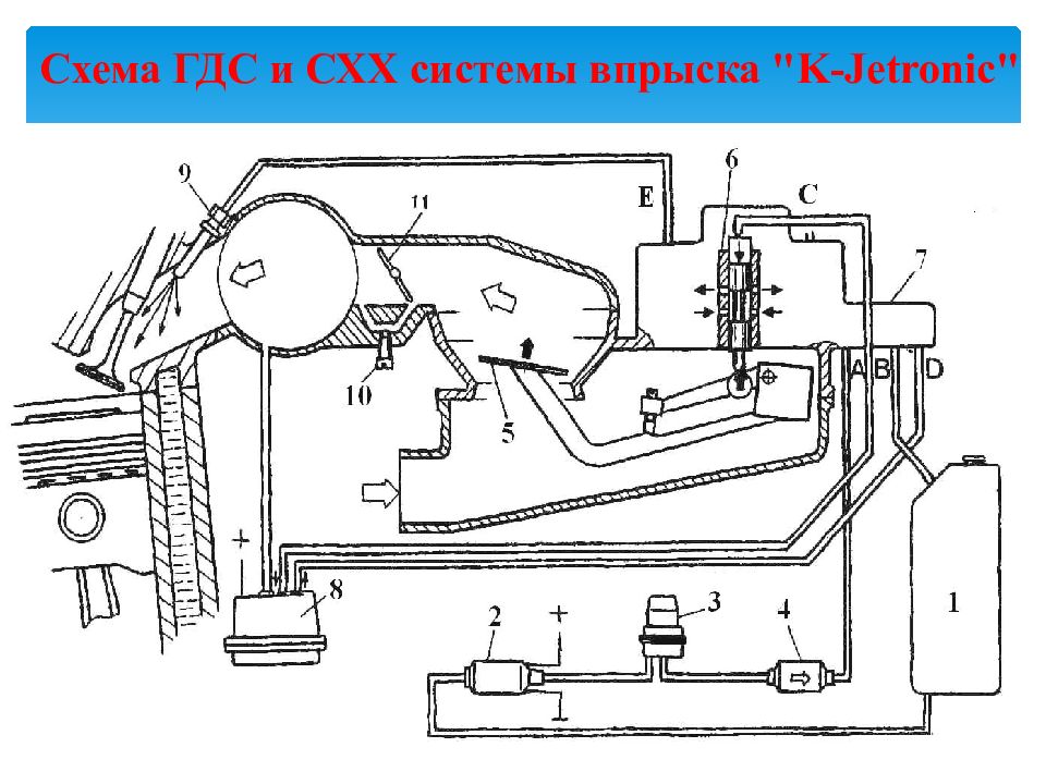 Тр системы питания. Схема системы впрыска k-Jetronic. Invent-Jetronic 2. Система впрыска топлива k-Jetronic. K Jetronic схема.