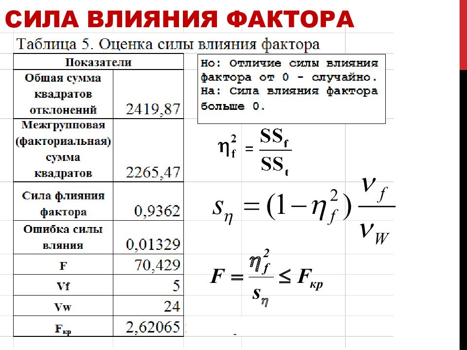 Оцените силу. Сила влияния фактора дисперсионный анализ. Сила влияния. Показатель силы влияния. Сила влияния фактора.