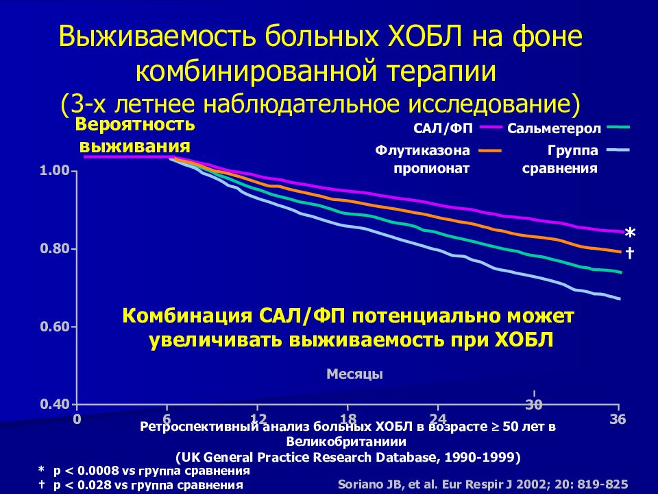 Хобл презентация по терапии