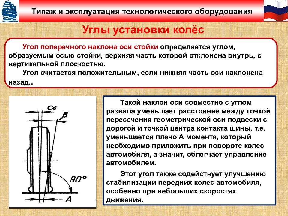 Углы установки колес. Углы установки стойки. Алгоритм проверки углов установки передних колес. Проверка углов. Угол расхождения шкентелей.