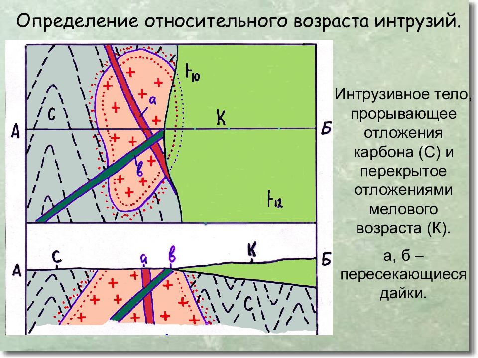 Относительный возраст. Возраст интрузивных тел. Интрузии на геологической карте. Интрузивный массив. Как определить относительный Возраст интрузий.