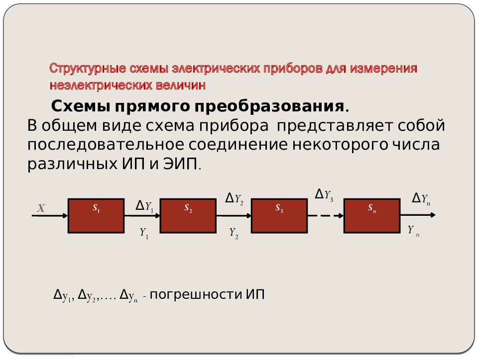 Типовая функциональная схема приборов для измерения неэлектрических величин