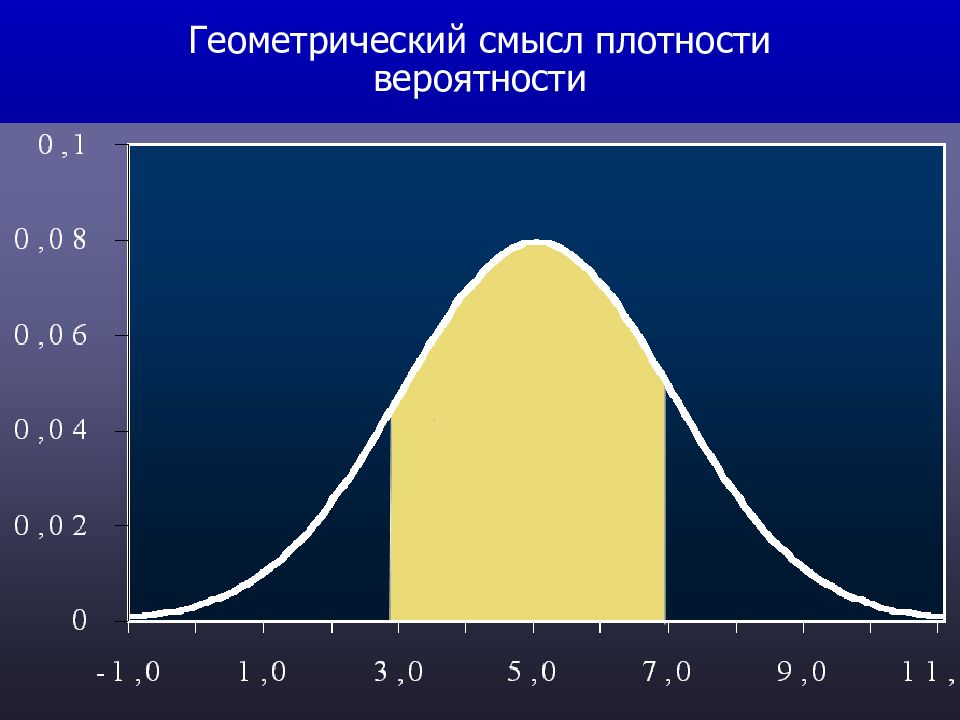 Температура равной вероятности