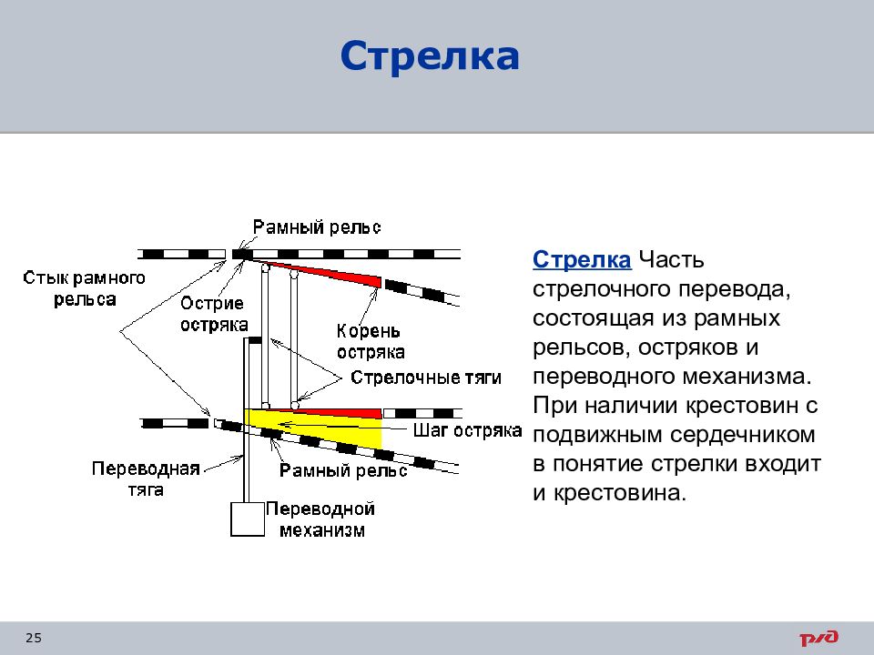 Как определить стрелка. Стрелочный перевод из чего состоит. Стрелка часть стрелочного перевода. Стык рамного рельса стрелочного перевода. Стрелка хто часть стелочного переаодп.