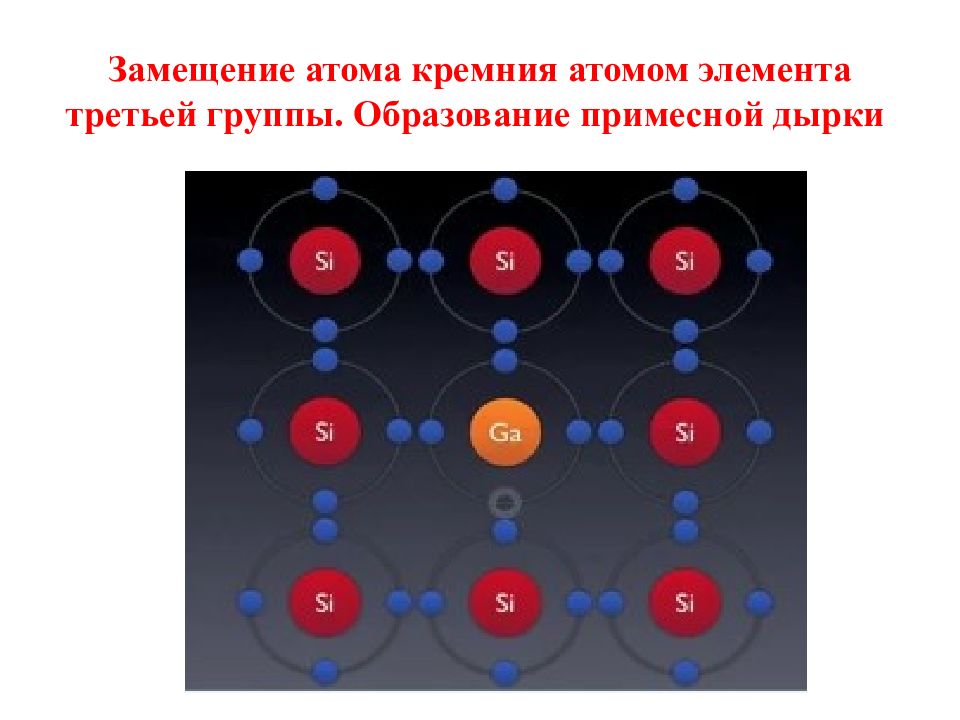 Изолируемые атомы. Атом замещения. Примесные атомы. Размер атома кремния. Изолированные атомы.