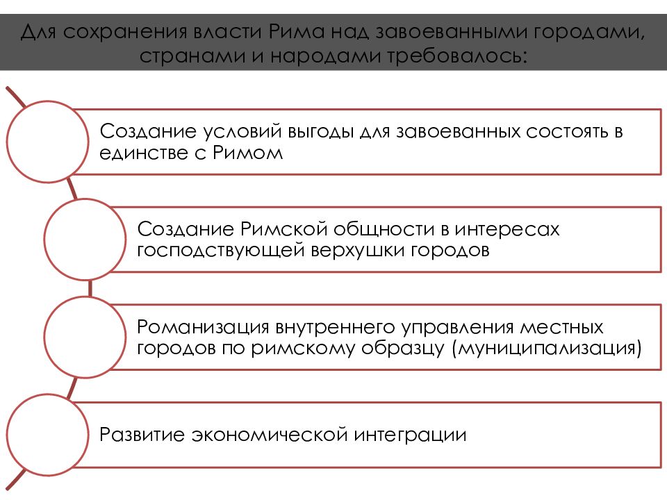 Сохранение власти. Падение Рима таблица. Методы удержания власти над покоренными народами. Профессионализация римской империи Аргументы в подтверждение.