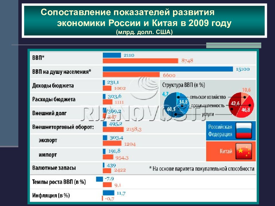 Спбгу экономика китая учебный план