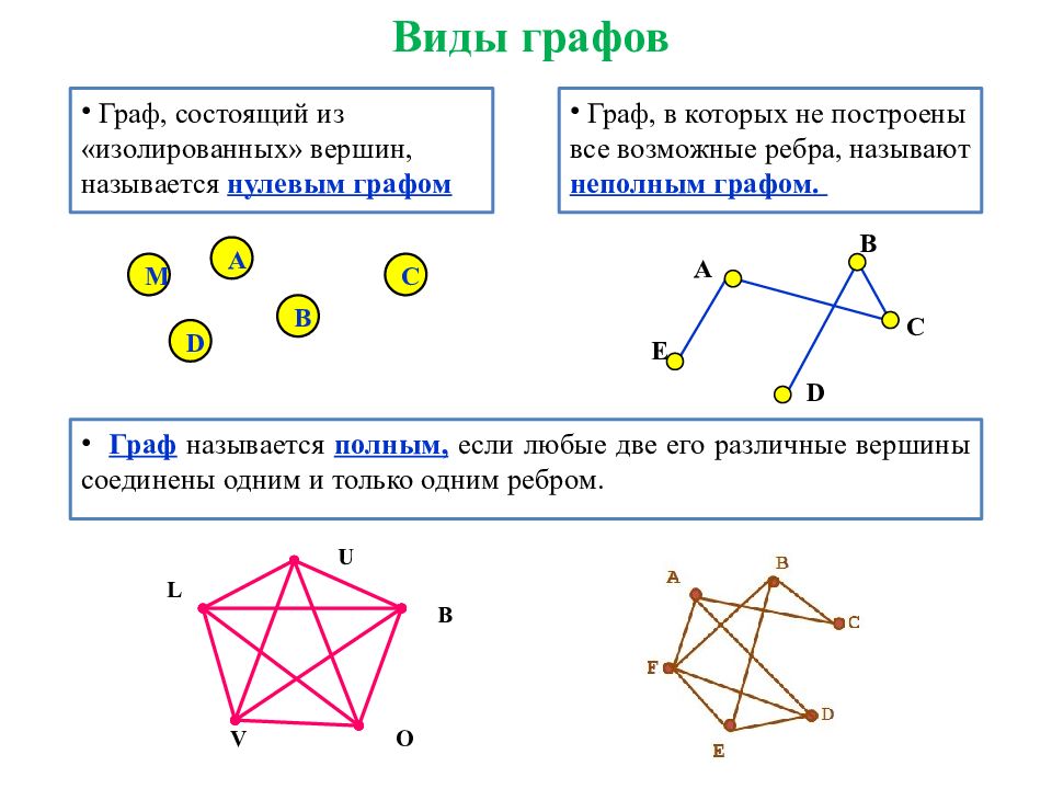 Схема состоящая из изолированных вершин