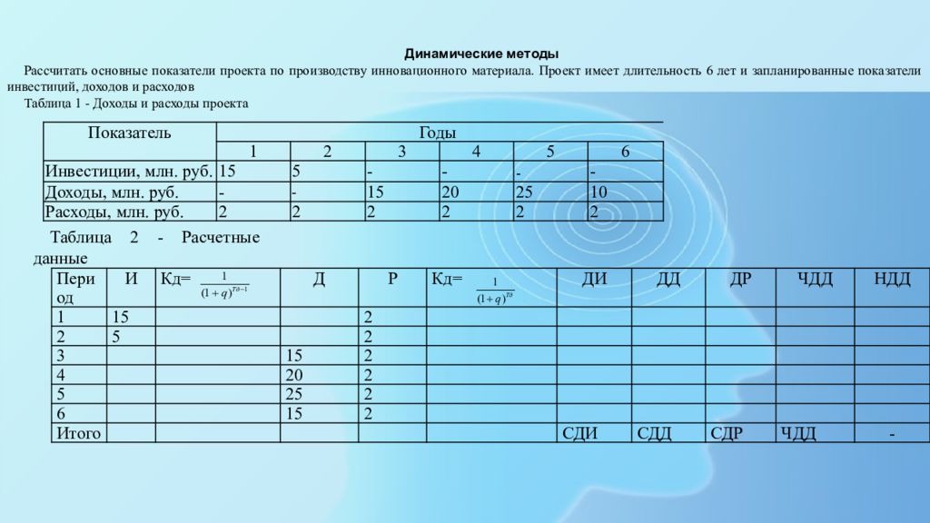 Рассчитан основном. Динамические показатели проекта. Динамические показатели автобуса. Основные показатели проекта Размеры таблицы. Автобус имеет низкие динамические показатели.