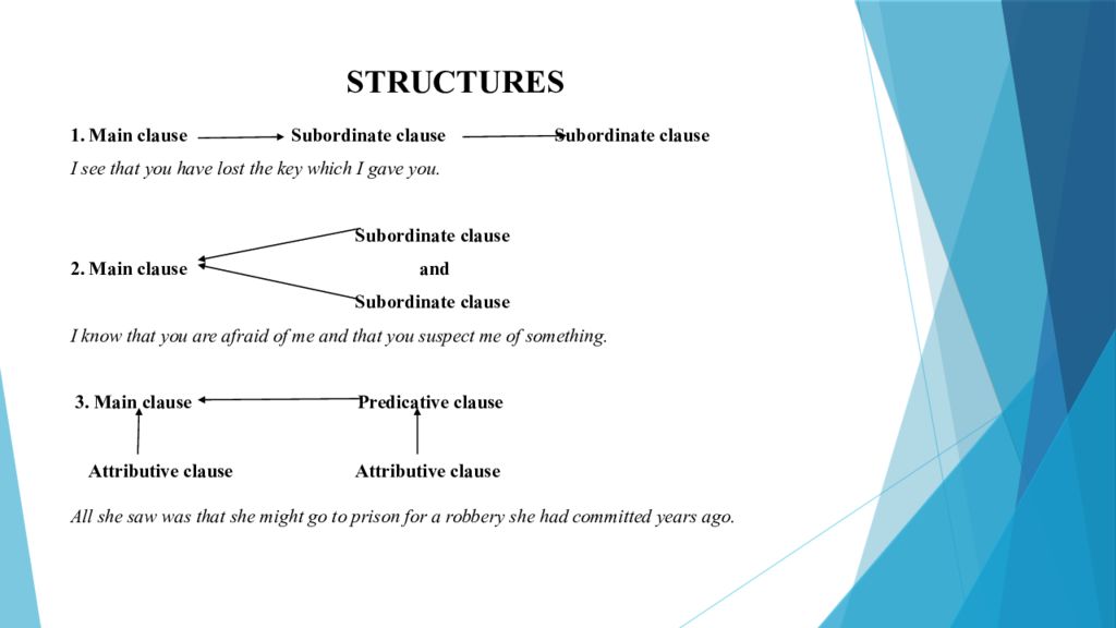 Subordinate Clause. The structure of the sentence русский. The Semi-Composite sentence presentation. Composite sentence гифка для презентации.