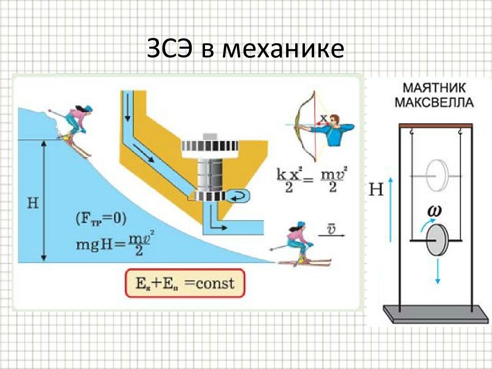 Итоговый урок по физике 7 класс презентация