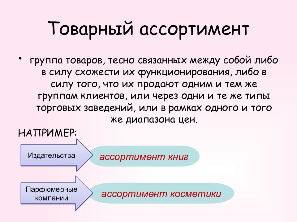 Презентация на тему структура бизнес плана