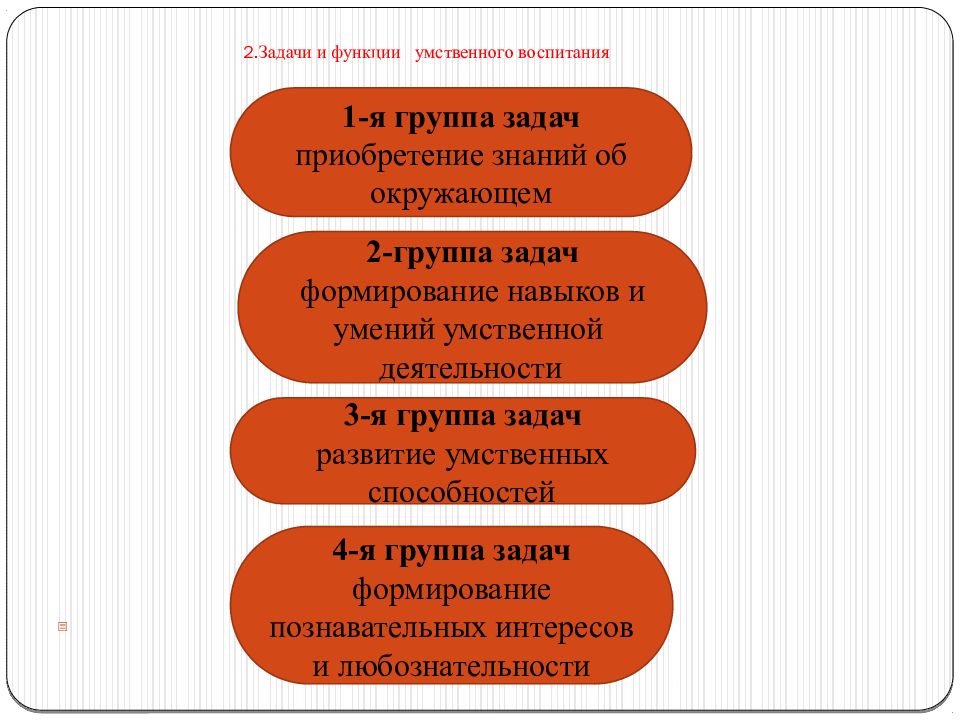 Составьте схему задачи умственного воспитания дошкольников