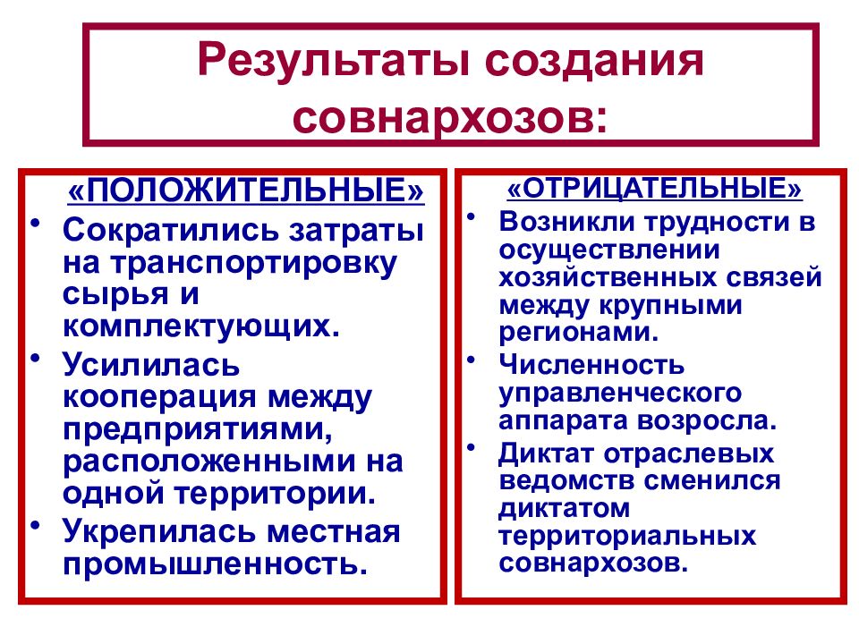 Карта совнархозов при хрущеве