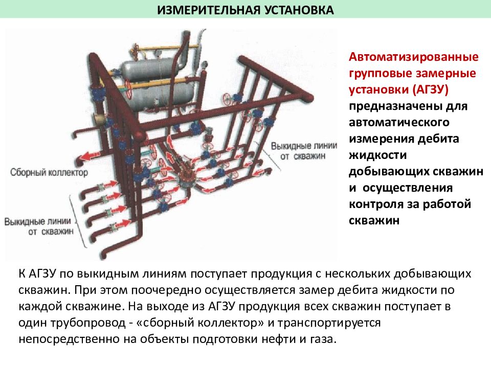 Агзу озна схема