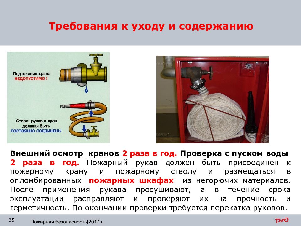 Использование пожарного крана при пожаре. Схема соединения пожарного крана. Пожарный кран с пожарным рукавом. Требования к пожарным кранам. Пожарный кран состоит из.
