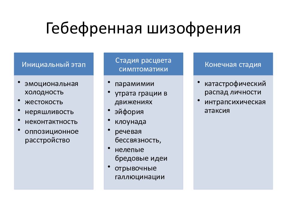 При какой форме шизофрении апато абулические расстройства определяют клиническую картину заболевания