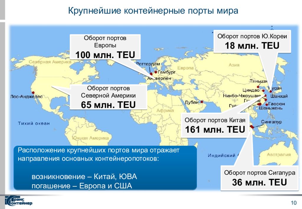Через какие порты россии. Крупные мировые Порты. Крупнейший контейнерный порт в мире.