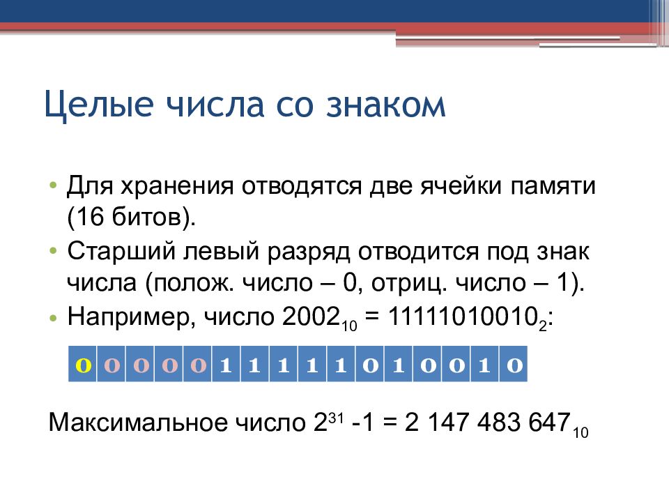 Для хранения растрового изображения 1024. Побитовое представление числа со знаком. Ячейка памяти это в информатике. 16 Целое число?. 16-Битовое целое число со знаком.