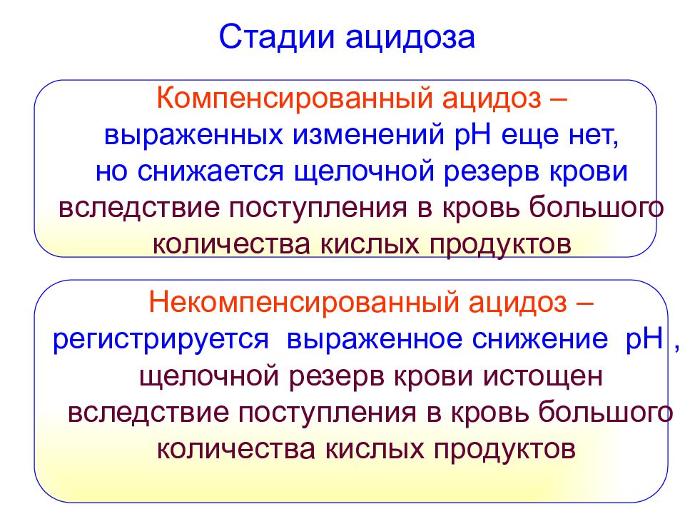 Выраженное изменение. Характеристика крови как части внутренней среды организма. Щелочной резерв крови. Описание крови в литературе. Ацидоз это уменьшение щелочных резервов крови.