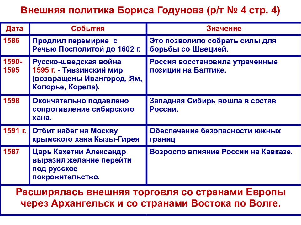 Внешняя политика александра 3 9 класс история россии презентация