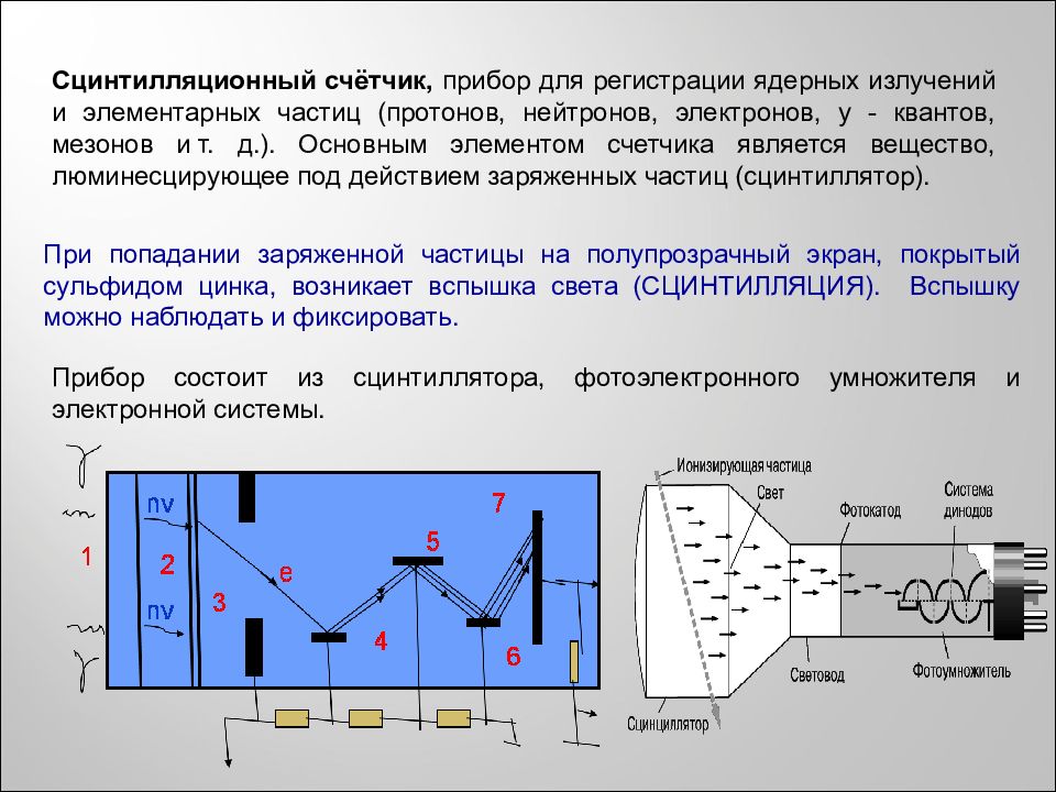 Методы регистрации элементарных частиц презентация