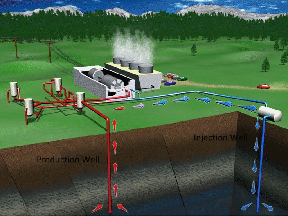На рисунке представлена геотэс работающая на энергии