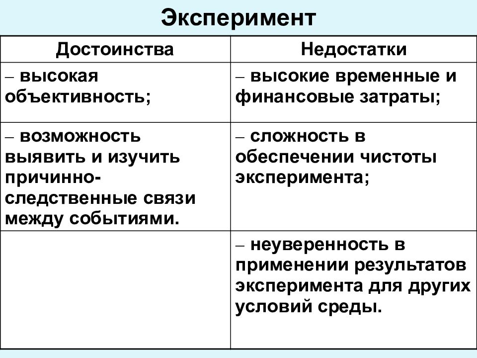 Недостатки метода практически. Метод эксперимент достоинства и недостатки. Эксперимент преимущества и недостатки метода. Достоинства метода эксперимента. Достоинства и недостатки метода эксперимента в психологии.