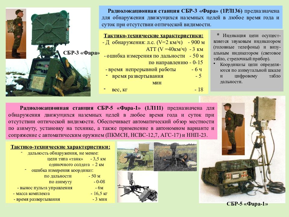 Сбр 3. СБР-3 станция ближней разведки. СБР-5 ТТХ станция ближней разведки. СБР-3 станция ближней разведки ТТХ. Станция ближней разведки 1рл136 «фара» pdf.