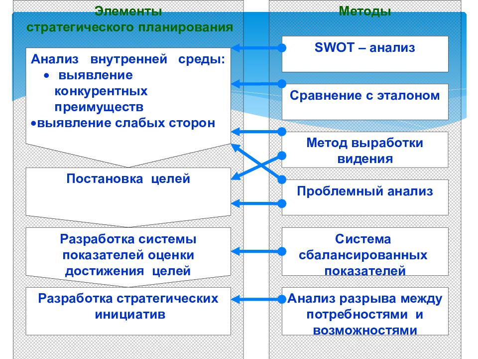 Способ планирования который является альтернативой традиционному подходу к составлению планов