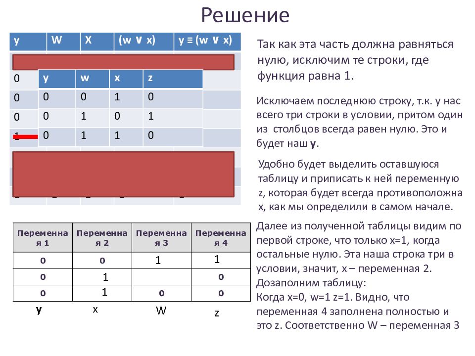 Двоичный код условие фано. Таблица ФАНО. Условие ФАНО презентация. Таблица ФАНО Информатика. Задачи на условие ФАНО.