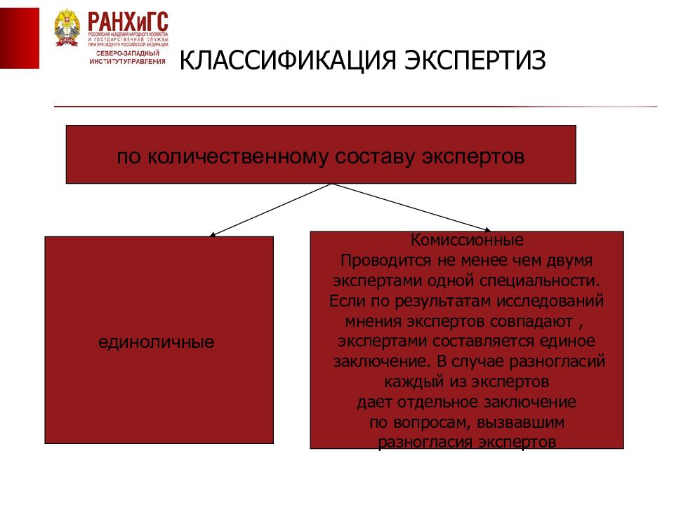 Классификация экспертиз. Доказательства и доказывание в административном судопроизводстве. Институт доказывания в гражданском процессе. Классификация экспертов. Классификация субъектов доказывания.