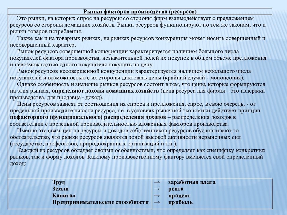 Особенности рынков факторов производства 10 класс презентация