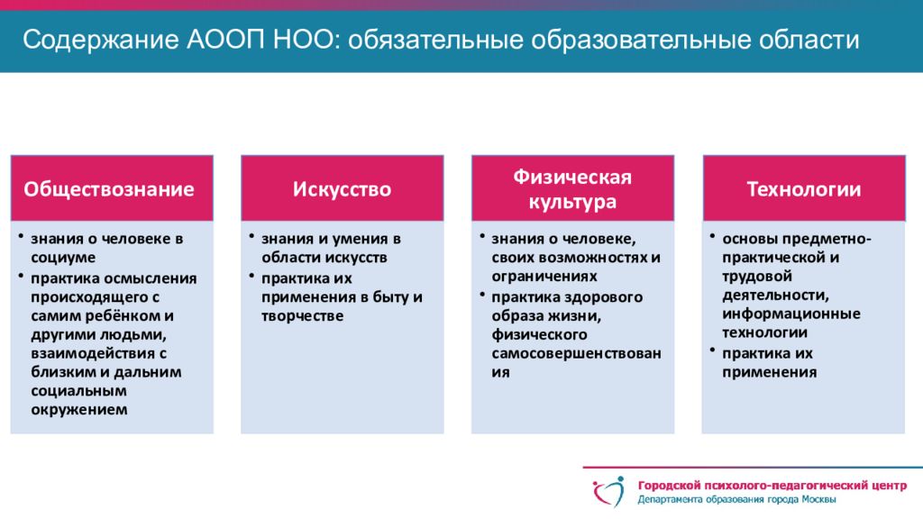 Вместо обязательного начального общего