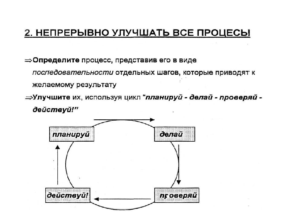 Основные проблемы управления качеством. Цикл планирования.