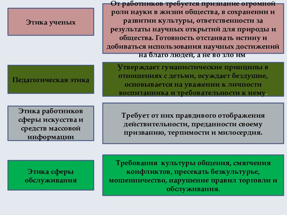 Этика работников. Этикет работников сферы услуг. Профессиональная этика работников обслуживания. Культура труда и профессиональная этика. Презентация этика специалистов сферы культуры и искусства.