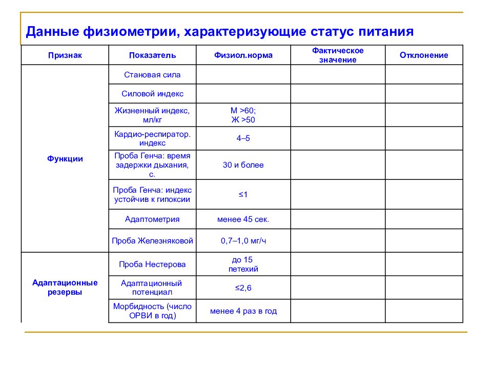 Показатели статуса. Показатели статуса питания. Показатели характеризующие пищевой статус. Показатели для оценки статуса питания. Критерии оценки статуса питания.