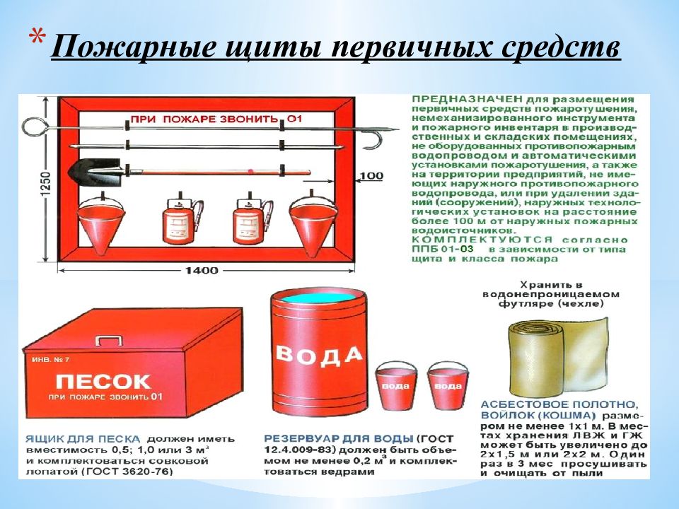 Чертеж пожарного щита