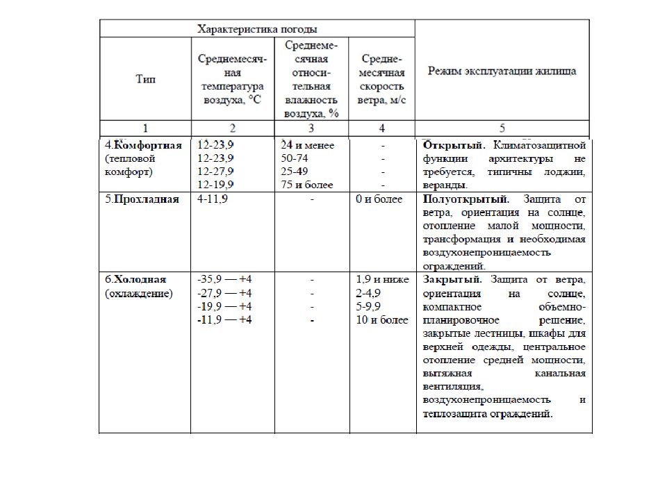 Режим эксплуатации виды