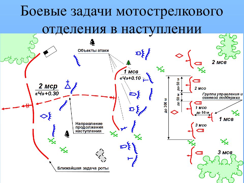 Ведение боевых действий